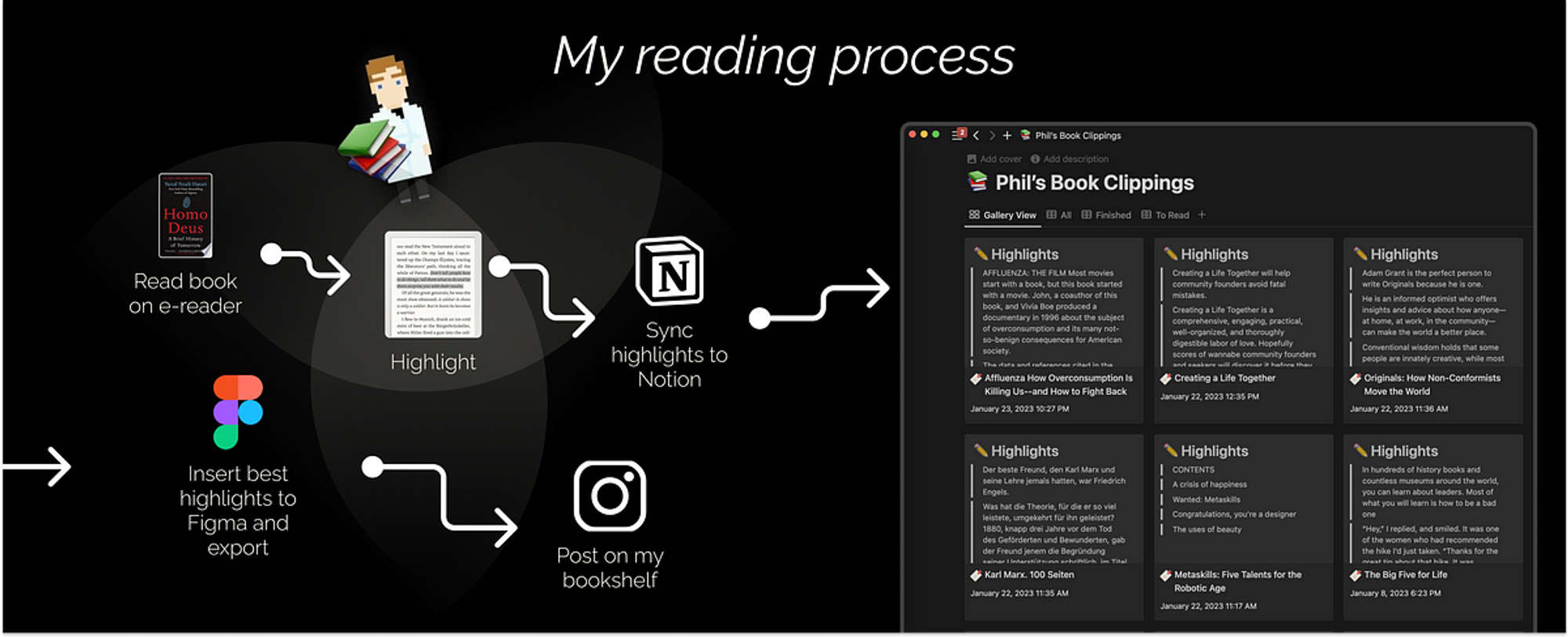 Kindle meets Notion meets AI: How I established more meaningful reading habits #consume&create